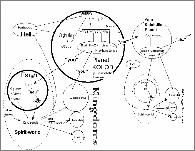 Mormon Space Map